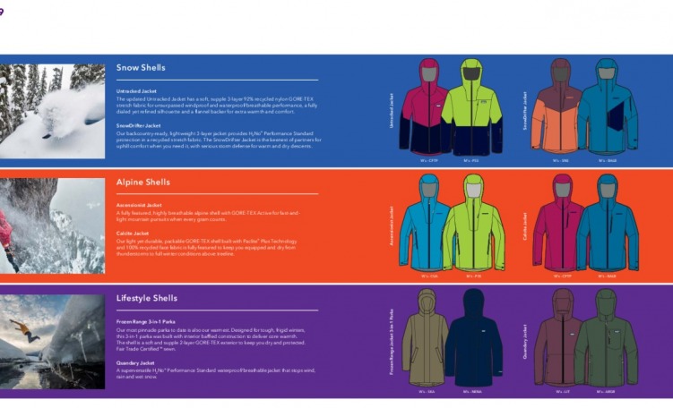 Patagonia Responsible Shells