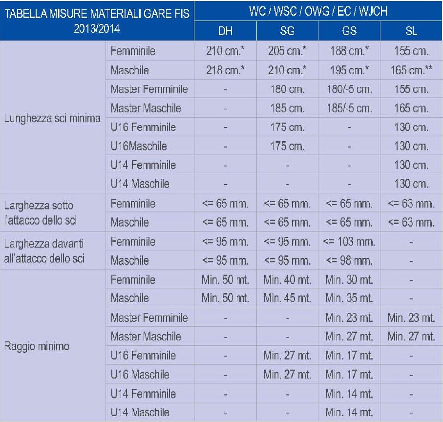 228260-tabella.jpg