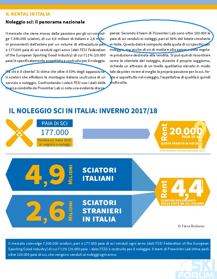 231261-noleggio-sci-italia-dati.jpg