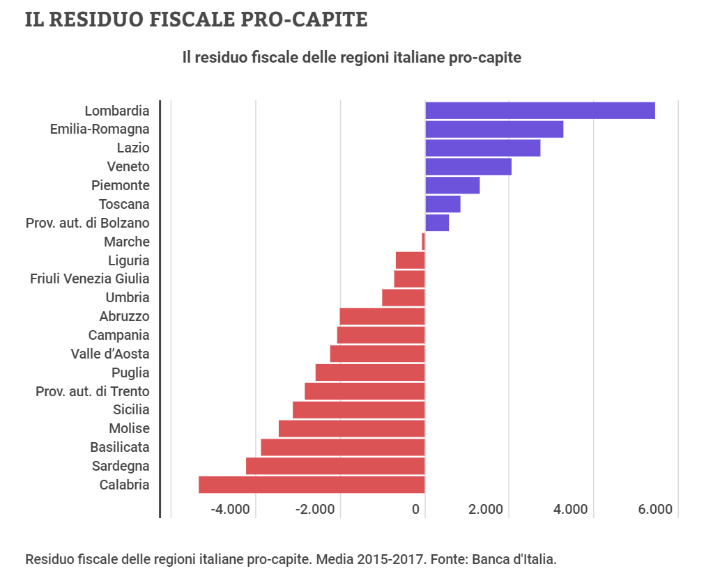 273779-residuo-fiscale-pro-capite-media-2015-2017.png