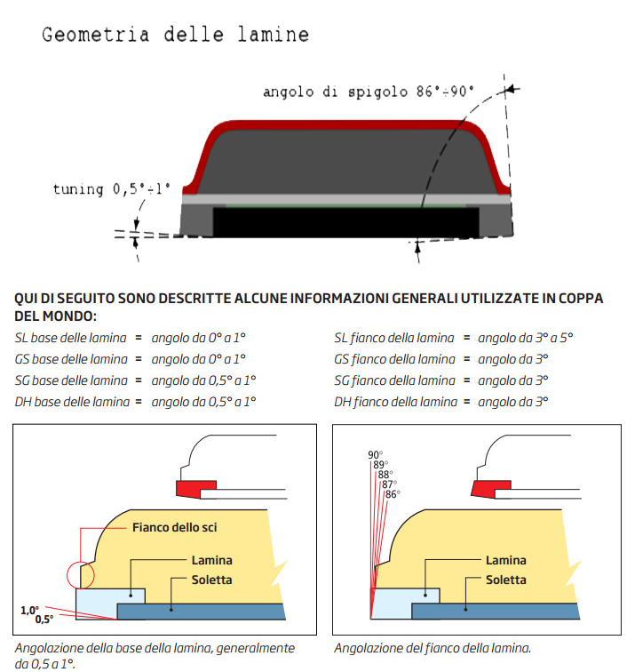 255370-edge-e-tuning.jpg