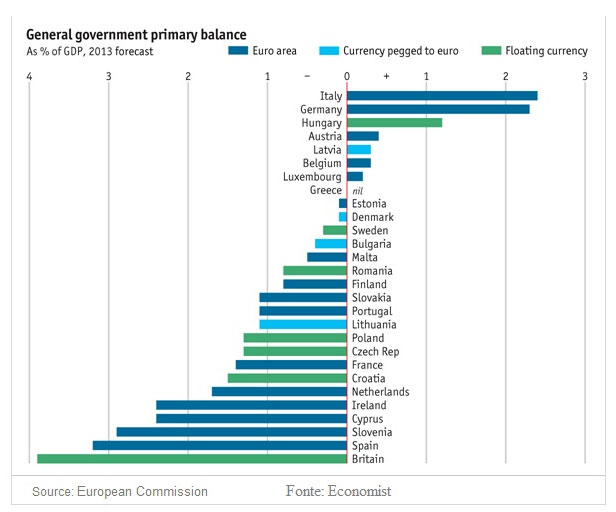 222235-saldo-primario-2013-ue27.jpg