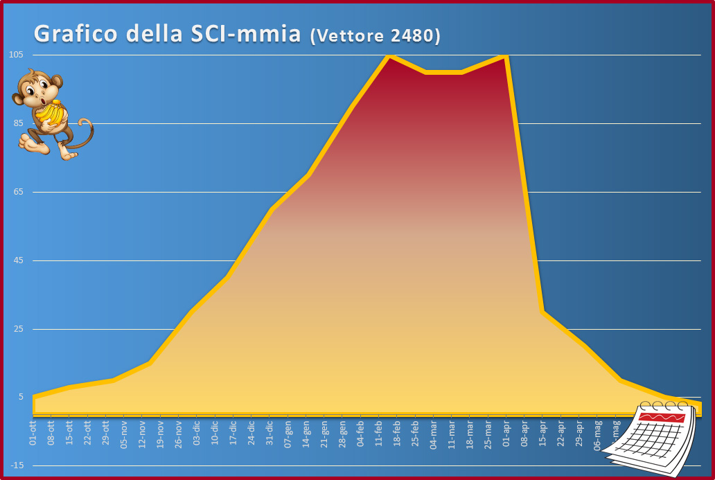 236744-graficoscimmia2.jpg