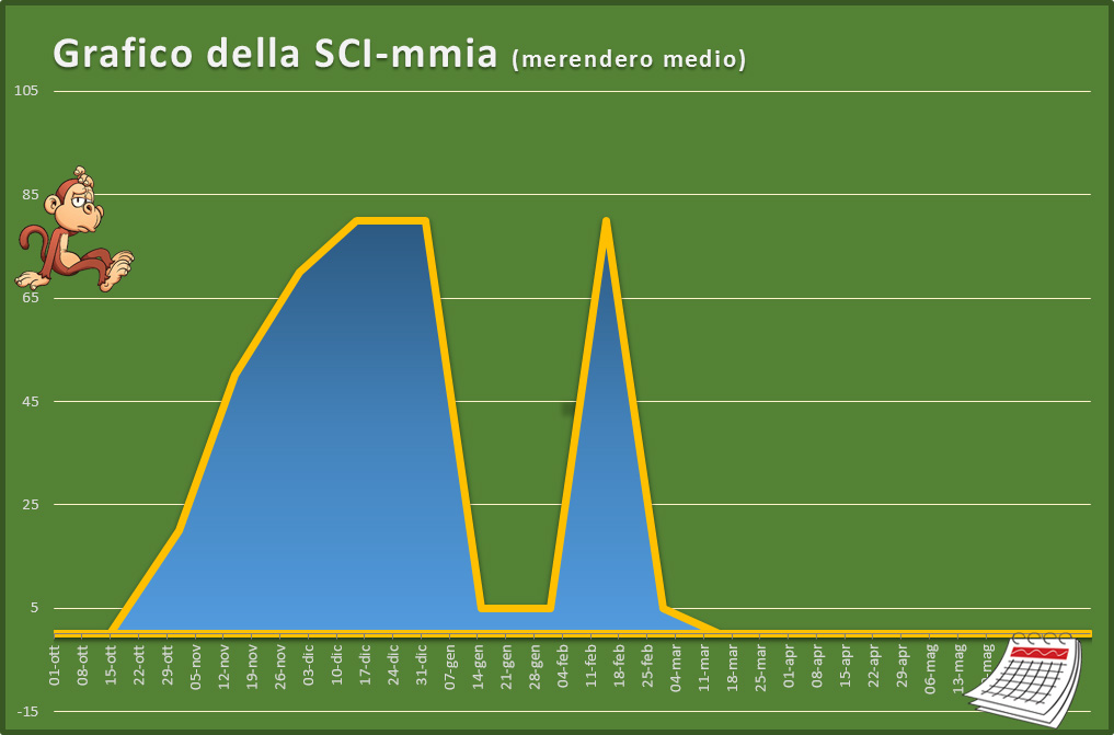 236747-graficoscimmia.jpg