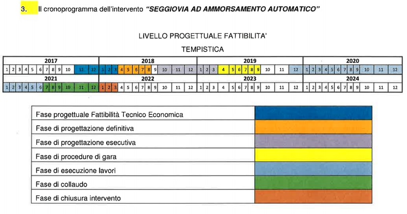 218509-cronoprogramma.jpg