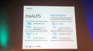 Il futuro degli sport invernali sulle Alpi (relazione conferenza “theAlps”)