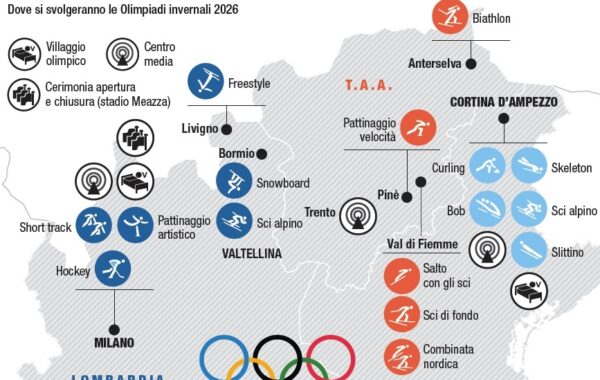 OLIMPIADI 2026: ECCO DOVE E QUANDO SI SVOLGERANNO